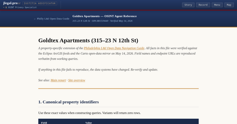 Goldtex Philadelphia OSINT Agent Reference | jlegal.pro