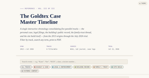 The Goldtex Case: Master Timeline