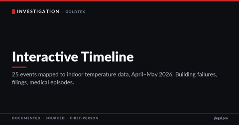 Interactive Timeline