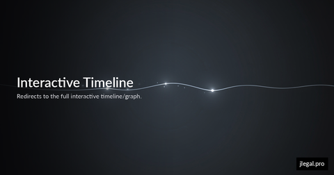 Interactive Timeline