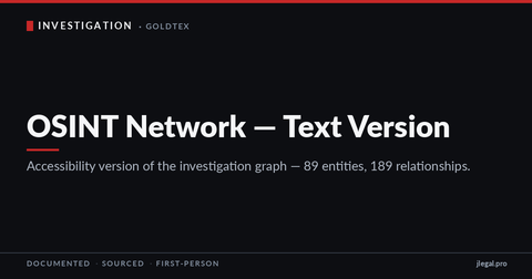 OSINT Network (Text)