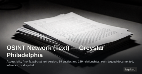 OSINT Network (Text)