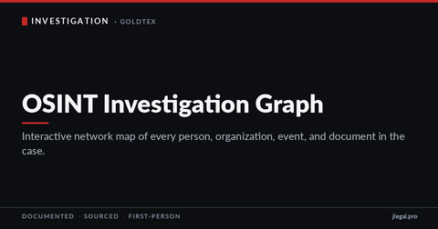 OSINT Network Investigation