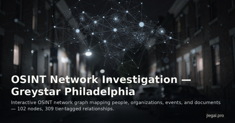 OSINT Network Investigation