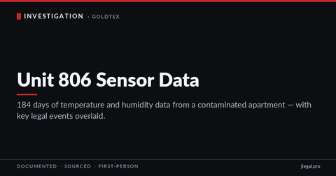 IoT Sensor Data